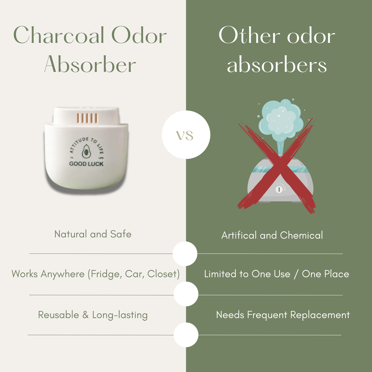 Activated Charcoal Refrigerator Deodorant (1 Piece)